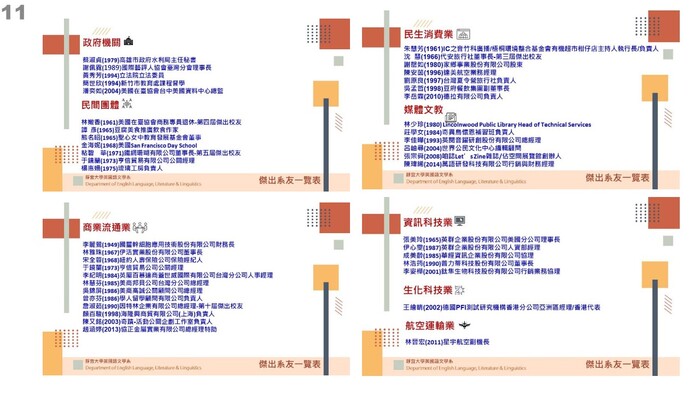 歡迎點閱4/23線上「大學甄試說明會」回放連結與簡報圖片