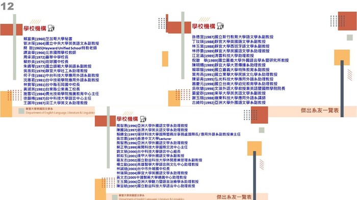 歡迎點閱4/23線上「大學甄試說明會」回放連結與簡報圖片