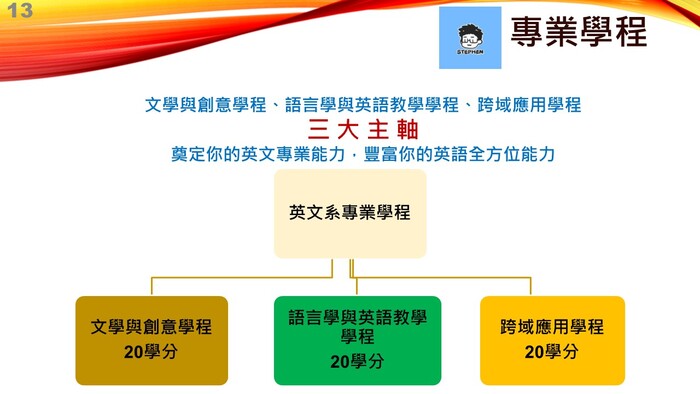 歡迎點閱4/23線上「大學甄試說明會」回放連結與簡報圖片