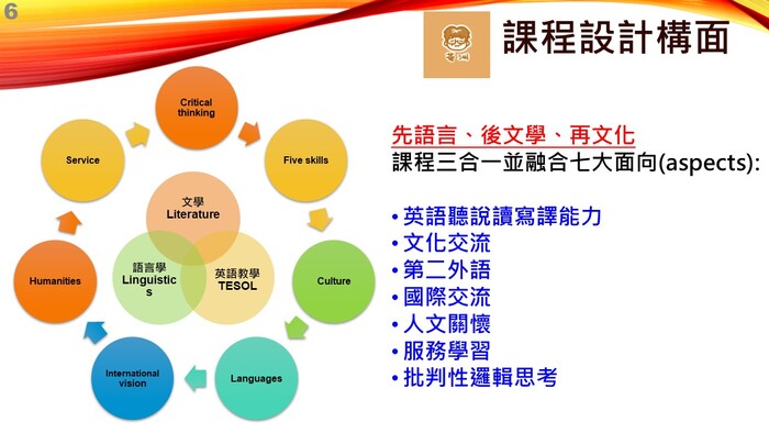 歡迎點閱4/23線上「大學甄試說明會」回放連結與簡報圖片