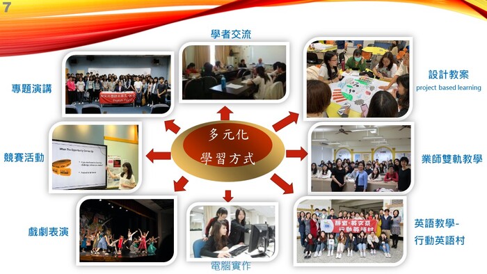歡迎點閱4/23線上「大學甄試說明會」回放連結與簡報圖片