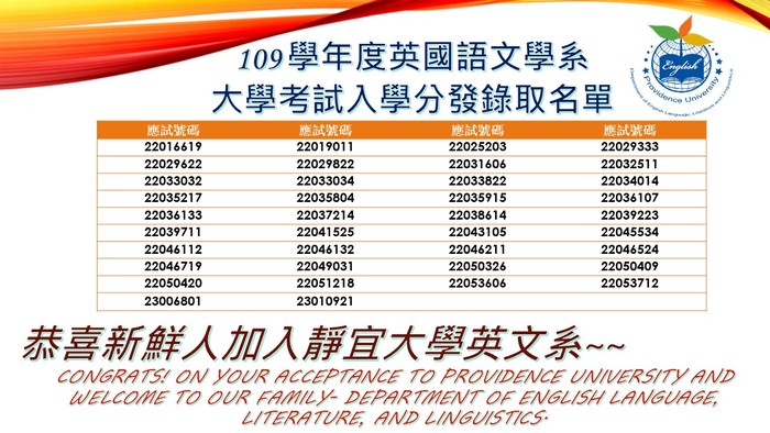 109大學考試入學分發錄取名單圖片