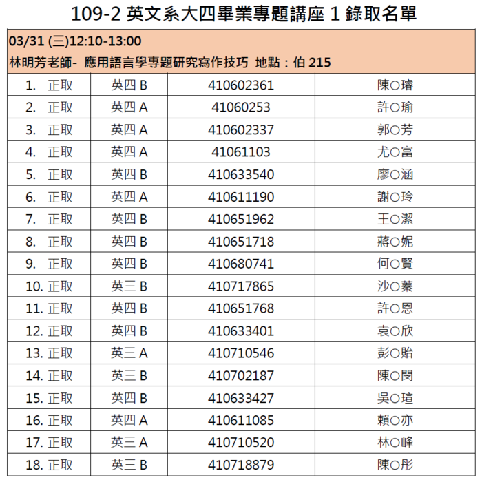 【錄取名單】109-2英文系大四畢業專題講座-1圖片