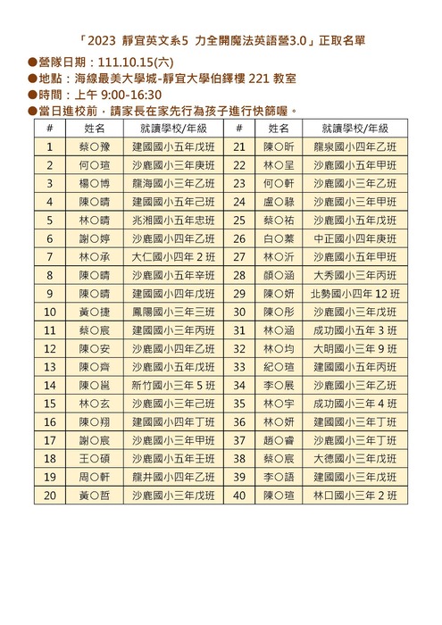 【正備取名單】2022年靜宜●英文系5力全開魔法英語營3.0式圖片