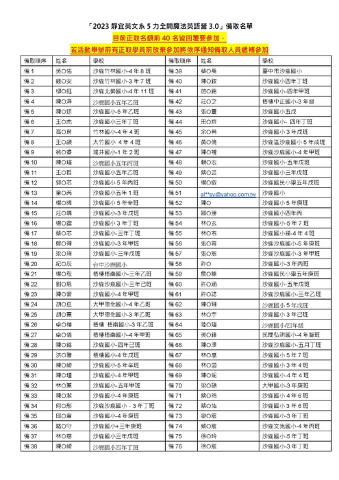 【正備取名單】2022年靜宜●英文系5力全開魔法英語營3.0式圖片