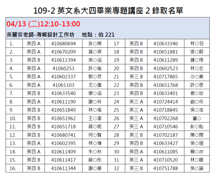 【錄取名單】109-2英文系大四畢業專題講座-2海報設計工作坊圖片