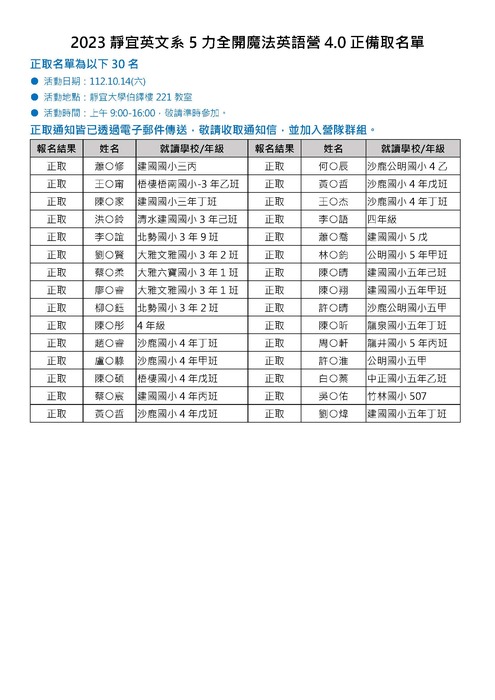 【公告】2023靜宜英文系5力全開魔法英語營4.0式正備取名單圖片