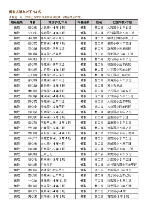 【公告】2023靜宜英文系5力全開魔法英語營4.0式正備取名單圖片