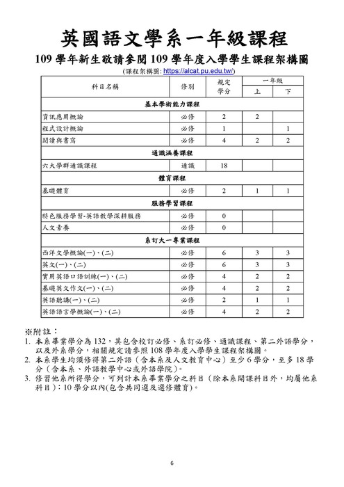 【重要】109英文系新生手冊圖片