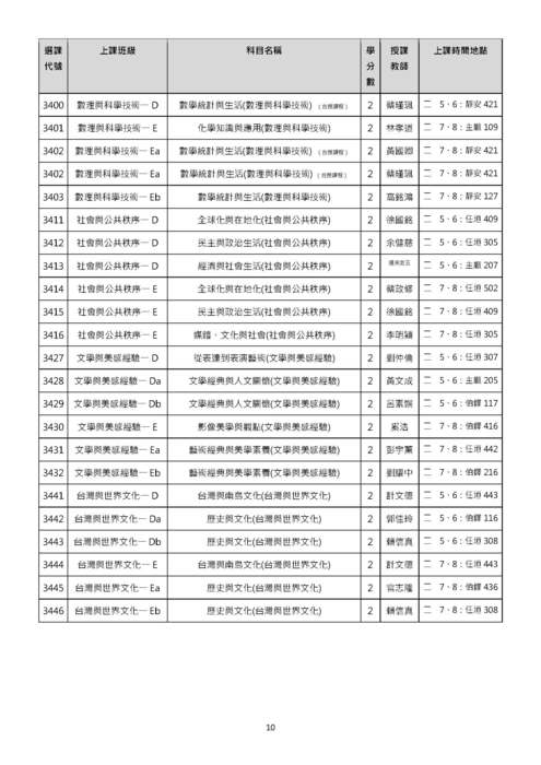 【重要】109英文系新生手冊圖片