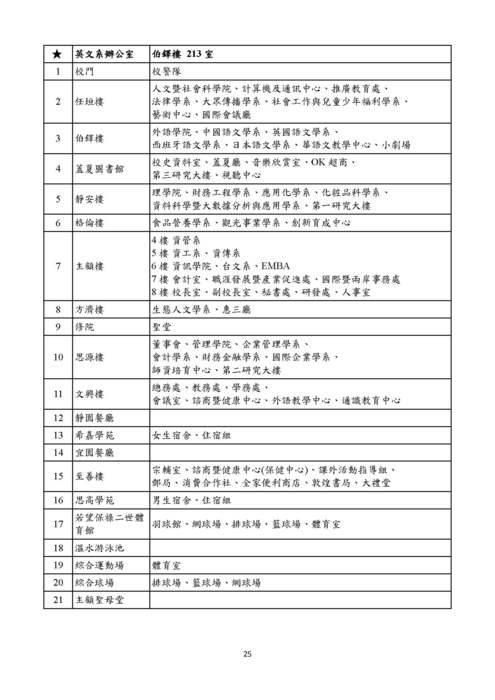【重要】109英文系新生手冊圖片