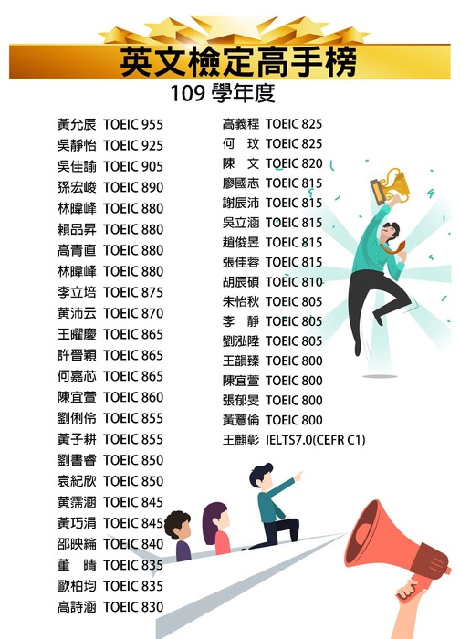 【賀!賀!賀!】109學年度英文系英檢高手榜圖片