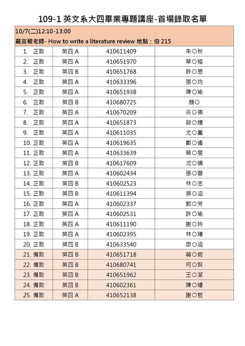 10/7錄取名單圖片