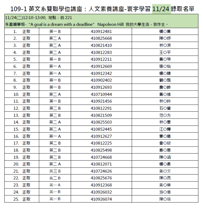 【錄取名單更新】109-1英文系雙聯學位講座:11/24圖片