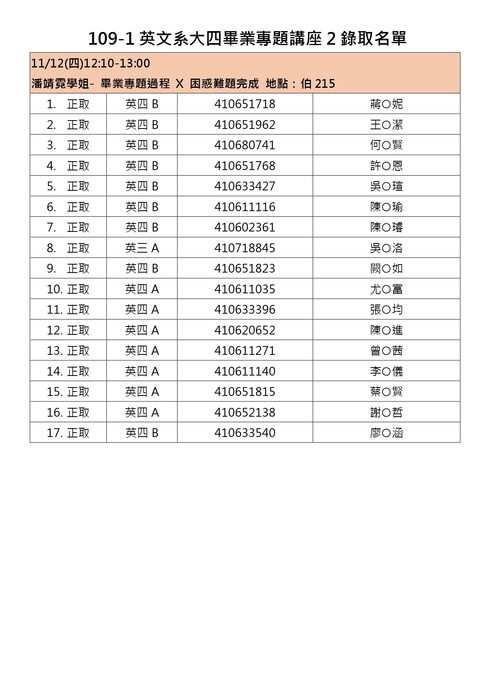 109-1英文系大四畢業專題講座2錄取名單1091112