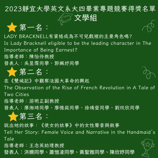 【恭喜!!】2023靜宜大學英文系大四畢業專題競賽得獎名單圖片