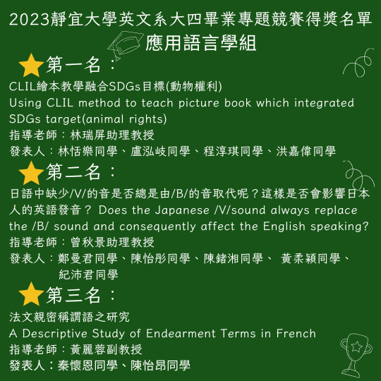 【恭喜!!】2023靜宜大學英文系大四畢業專題競賽得獎名單圖片