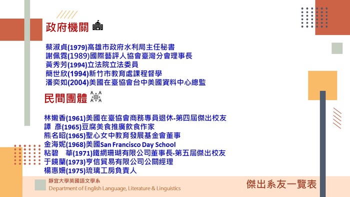英文系傑出系友一覽表(陸續更新中)圖片