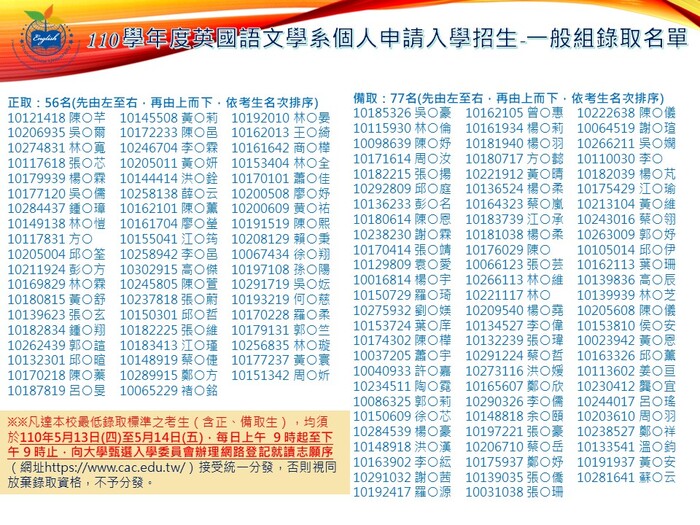 110個申一般組錄取名單