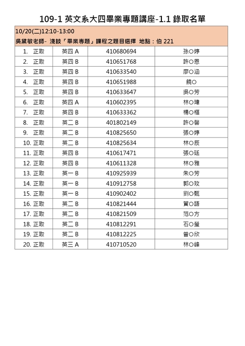 109-1英文系大四畢業專題講座1.1錄取名單圖片