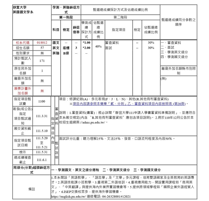 歡 迎 加 入 靜 宜 英 文 系圖片